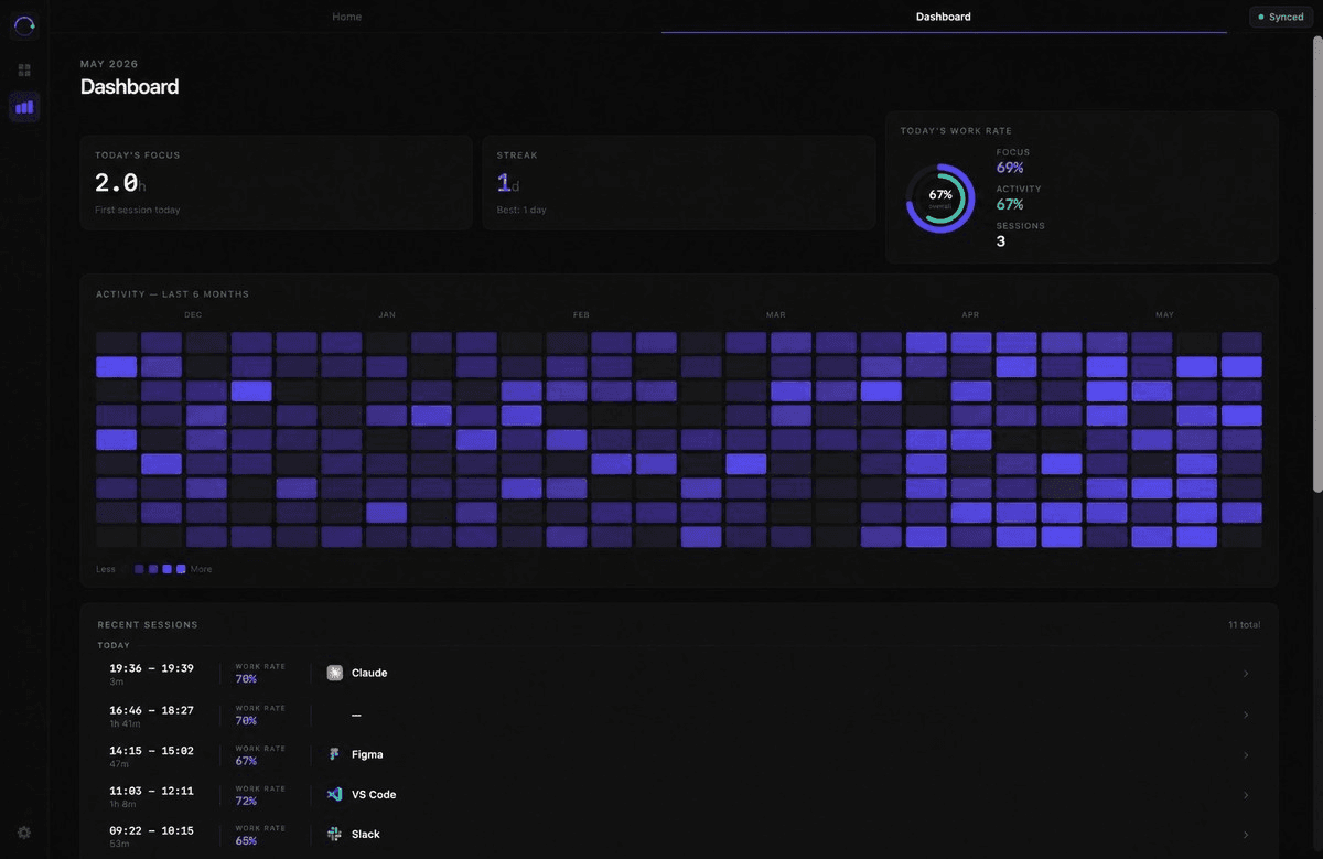 Motivv dashboard with heatmap and recent sessions